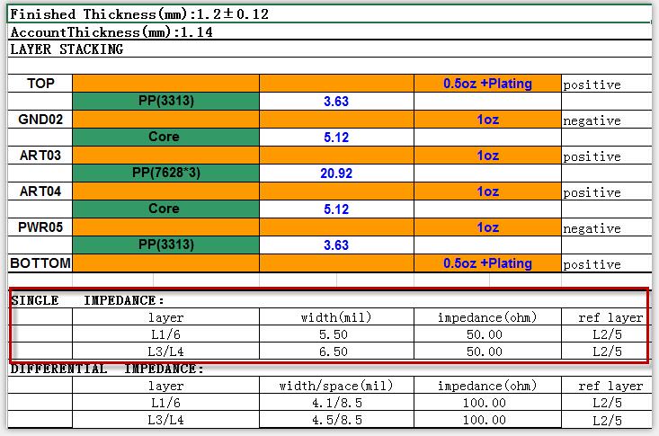 pcb設(shè)計(jì)為什么將阻抗一般設(shè)定為50歐姆